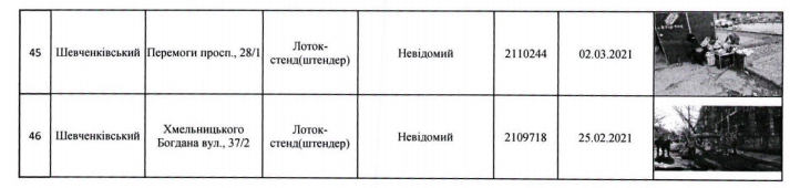 С улиц Киева должны убрать 71 элемент благоустройства (адреса)