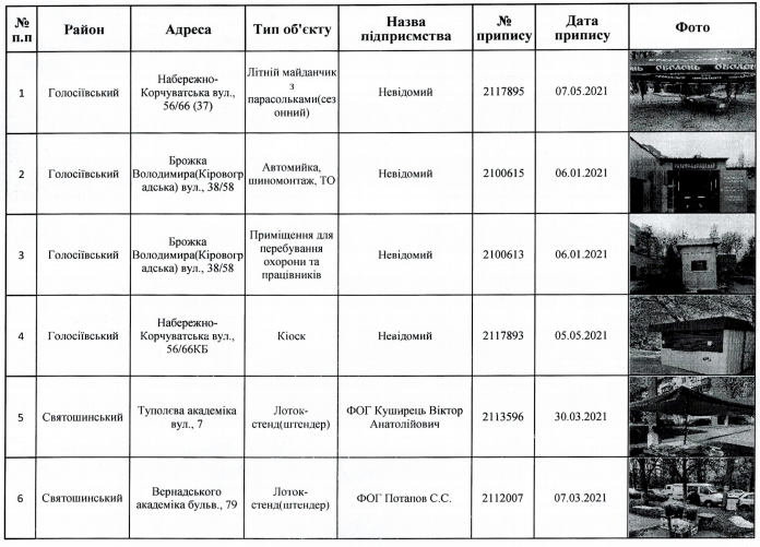 Еще 46 элементов благоустройства планируют демонтировать в Киеве (адреса)