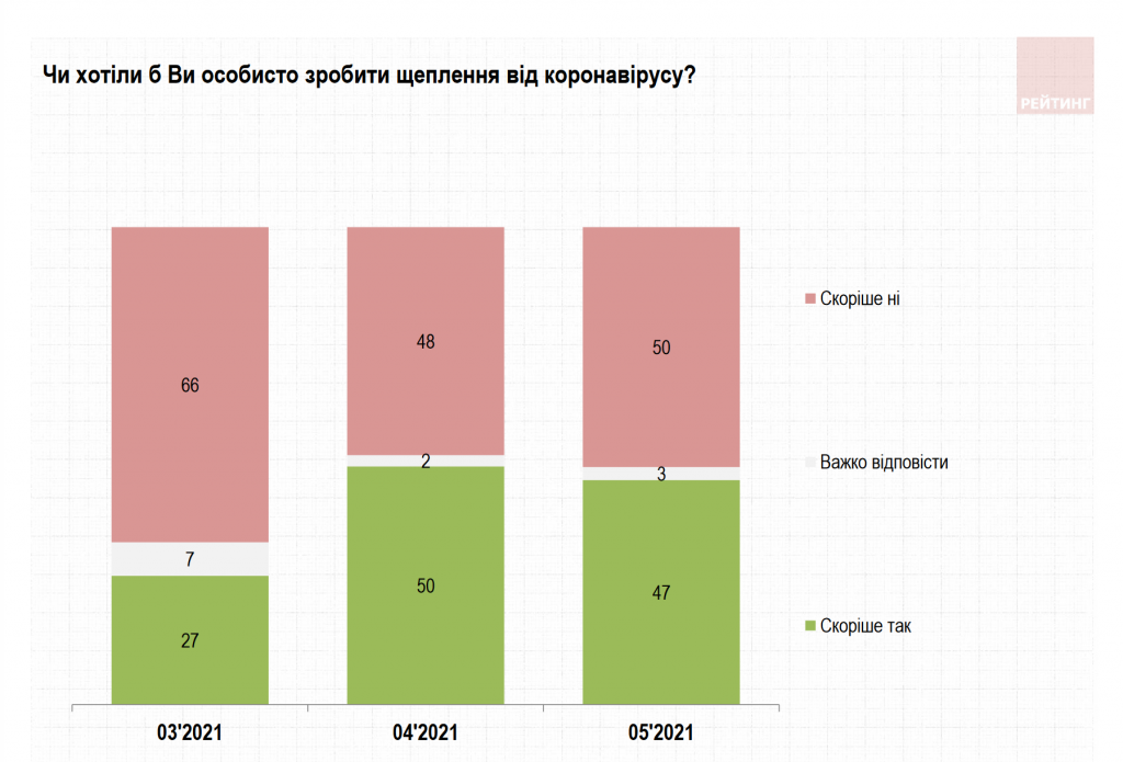 Недовольство делами президента Зеленского растет – результаты соцопроса