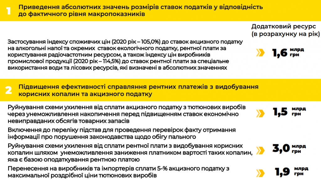 Кабмин внесет в Раду законопроект по борьбе со “скрутками” и уклонением от налогов большого бизнеса