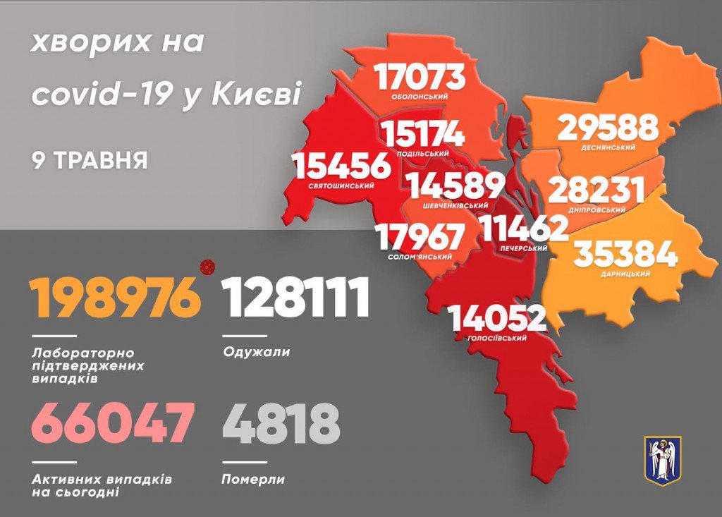 Более 250 новых случаев COVID-19 зафиксировано за сутки в Киеве