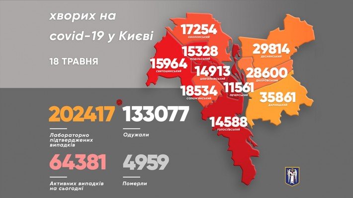 В Киеве за сутки зафиксировали 425 новых случаев COVID-19