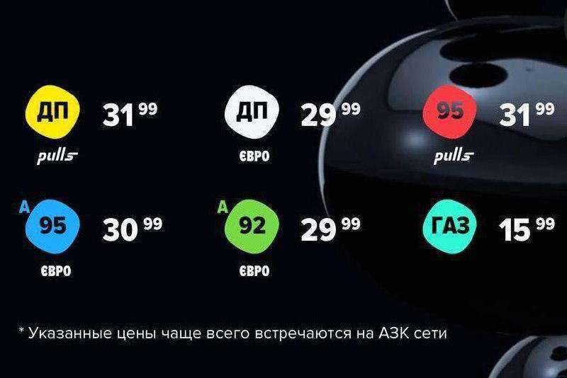 Картельный сговор ОККО, WOG и SOCAR взвинтил цена на бензин - Загребельская