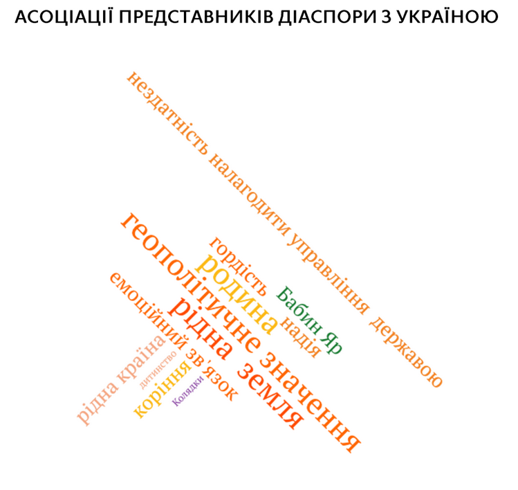 Борщ, музыка, Чернобыль и коррупция: как Украину видят за рубежом – результаты соцопроса