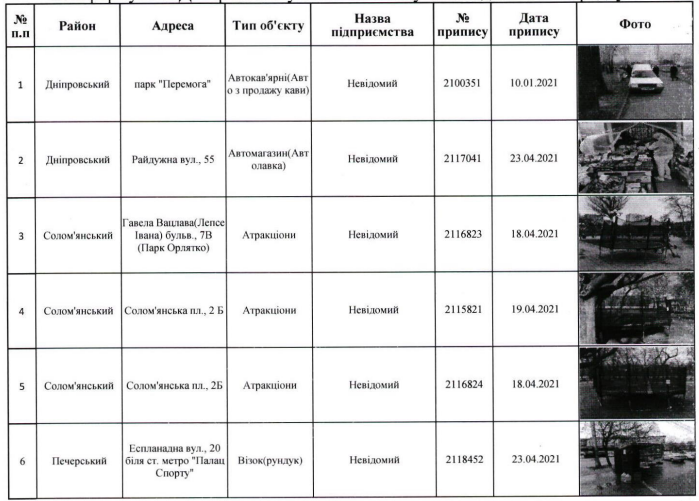 Очередные 60 элементов благоустройства планируют демонтировать в Киеве (адреса)