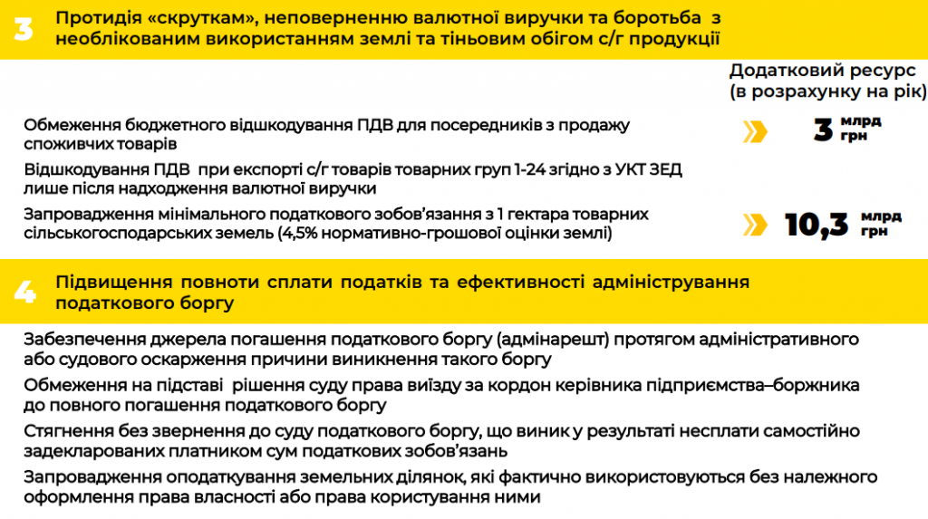 Кабмин внесет в Раду законопроект по борьбе со “скрутками” и уклонением от налогов большого бизнеса