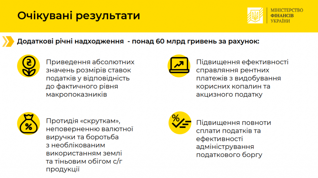 Кабмин внесет в Раду законопроект по борьбе со “скрутками” и уклонением от налогов большого бизнеса