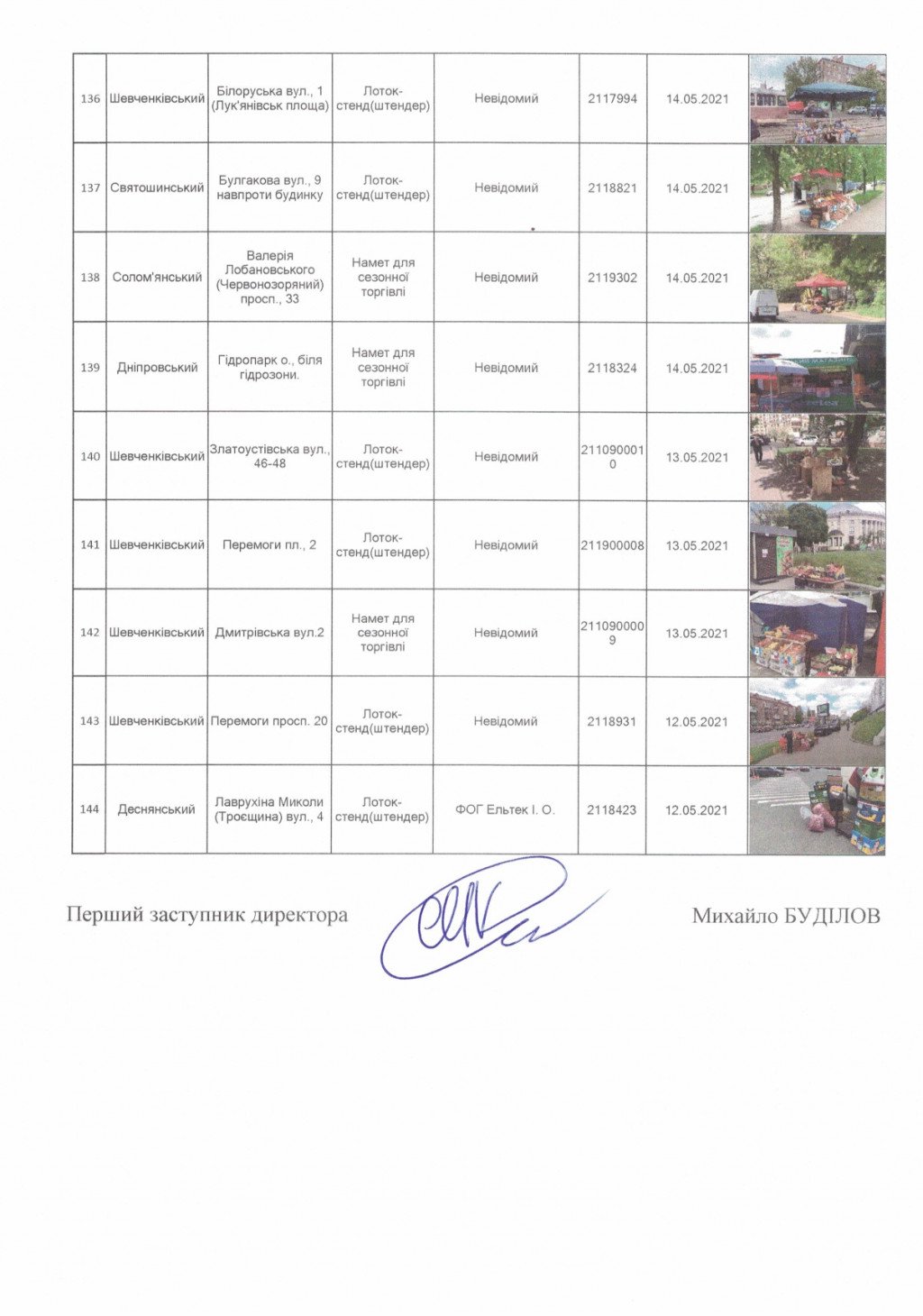 С улиц Киева хотят убрать еще 251 элемент благоустройства (адреса)