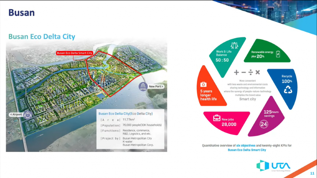 Крупнейшие города мира объединились для внедрения в жизнь решений Smart City, - Юрий Назаров