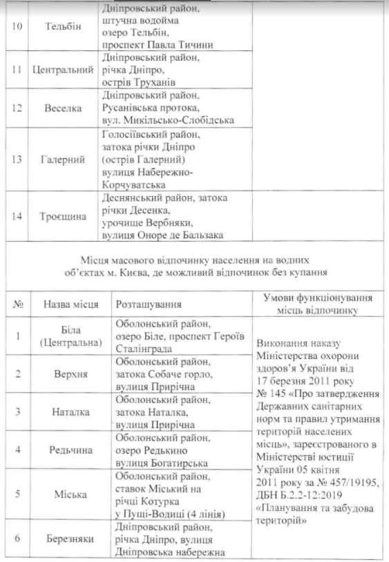 В Киеве определили безопасные пляжи (список)