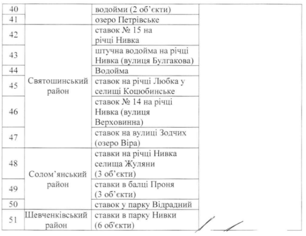 В Киеве определили безопасные пляжи (список)