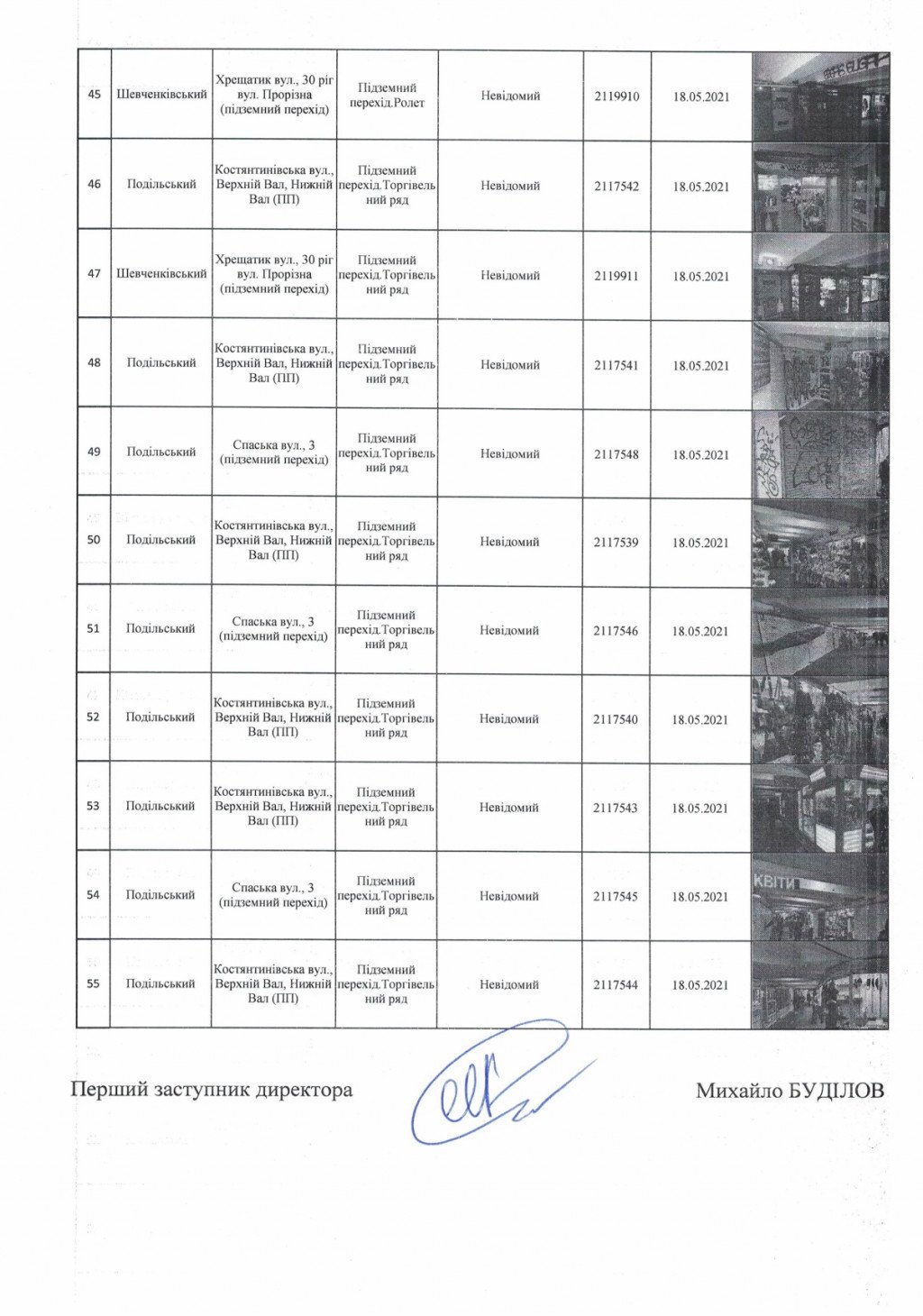 С улиц Киева хотят убрать еще 251 элемент благоустройства (адреса)