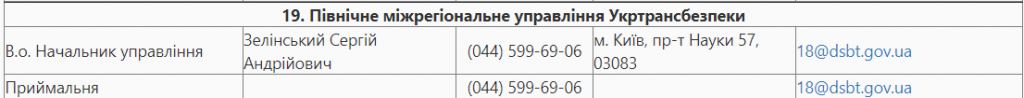 Столичные правоохранители уличили во взяточничестве и.о. руководителя управления Укртрансбезопасности