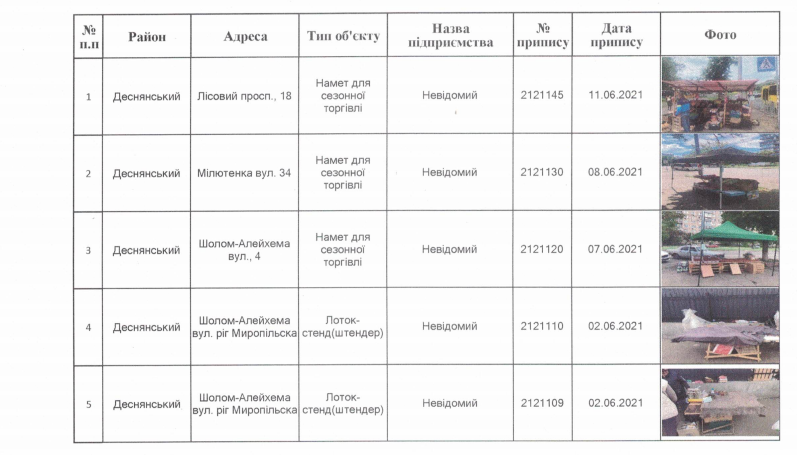 С улиц Киева планируют убрать 36 элементов благоустройства