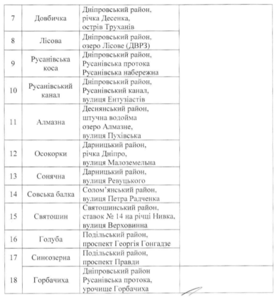 В Киеве определили безопасные пляжи (список)