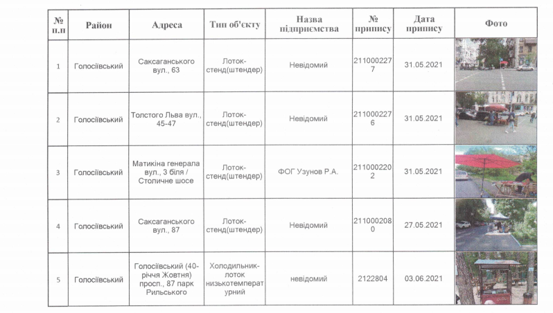 С улиц столицы планируют убрать более 70 элементов благоустройства (адреса)