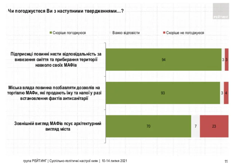 Кличко - мэр, Украина - в ЕС и другие предпочтения украинцев - результаты соцопроса