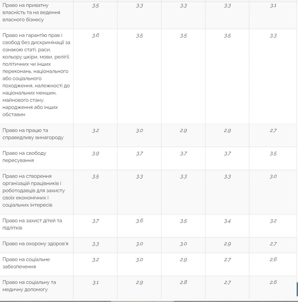 Более половины украинцев не чувствуют себя в безопасности – результаты соцопросов