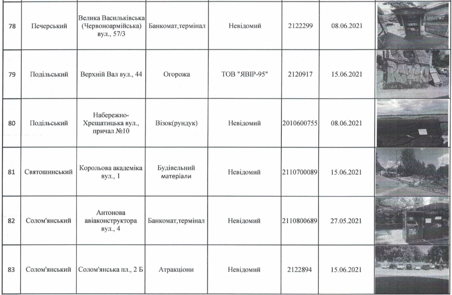 В Департаменте городского благоустройства КГГА решили убрать со столичных улиц более ста временных сооружений (адреса)