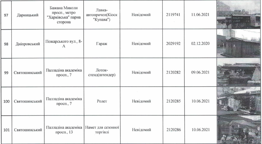 В Департаменте городского благоустройства КГГА решили убрать со столичных улиц более ста временных сооружений (адреса)