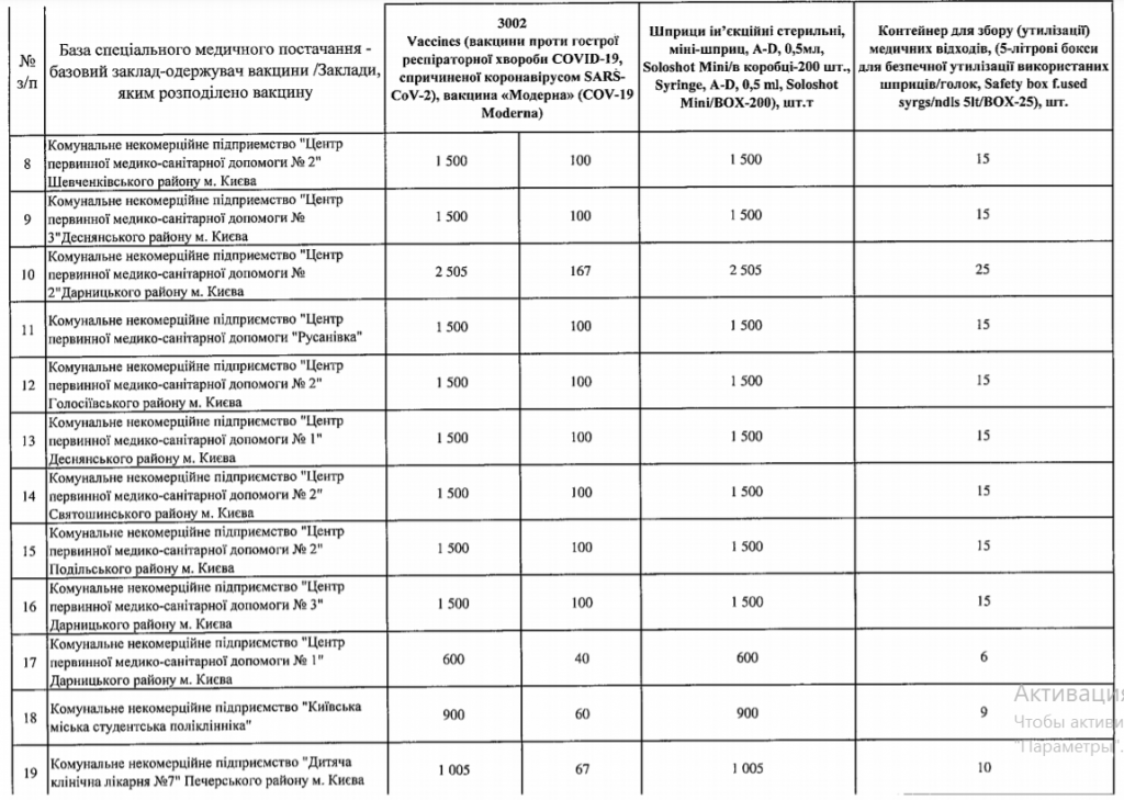 Медучреждения Киева получили 29 тысяч доз вакцины Moderna (список)