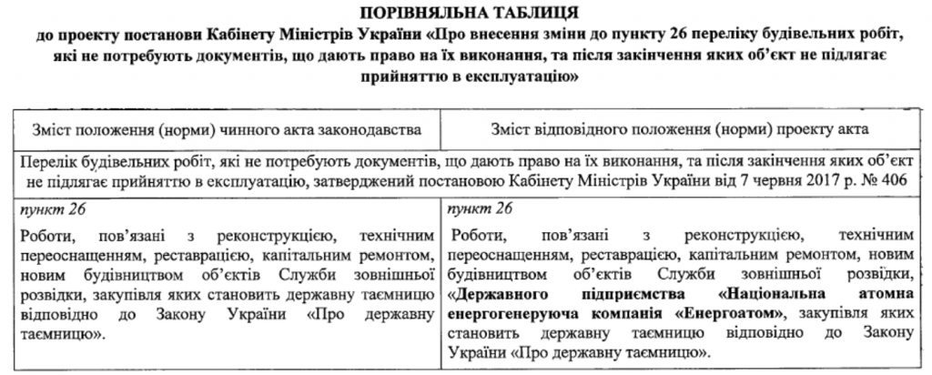 “Энергоатом” просит у Кабмина разрешить ввод в эксплуатацию хранилища ядерных отходов в Чернобыльской зоне без сертификации