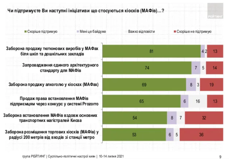 Кличко - мэр, Украина - в ЕС и другие предпочтения украинцев - результаты соцопроса