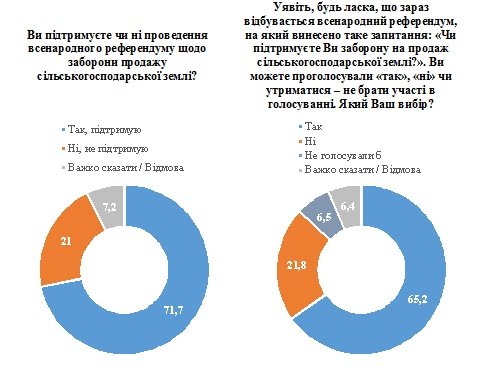 Виновными в социально-экономической ситуации в стране украинцы считают Зеленского и парламент – результаты соцопросов