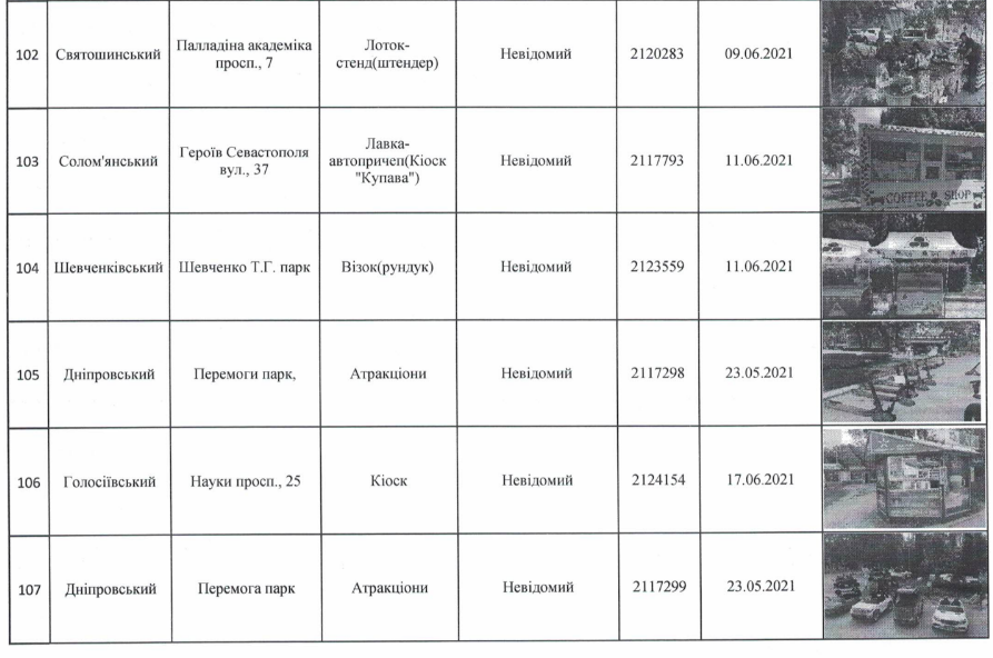 В Департаменте городского благоустройства КГГА решили убрать со столичных улиц более ста временных сооружений (адреса)