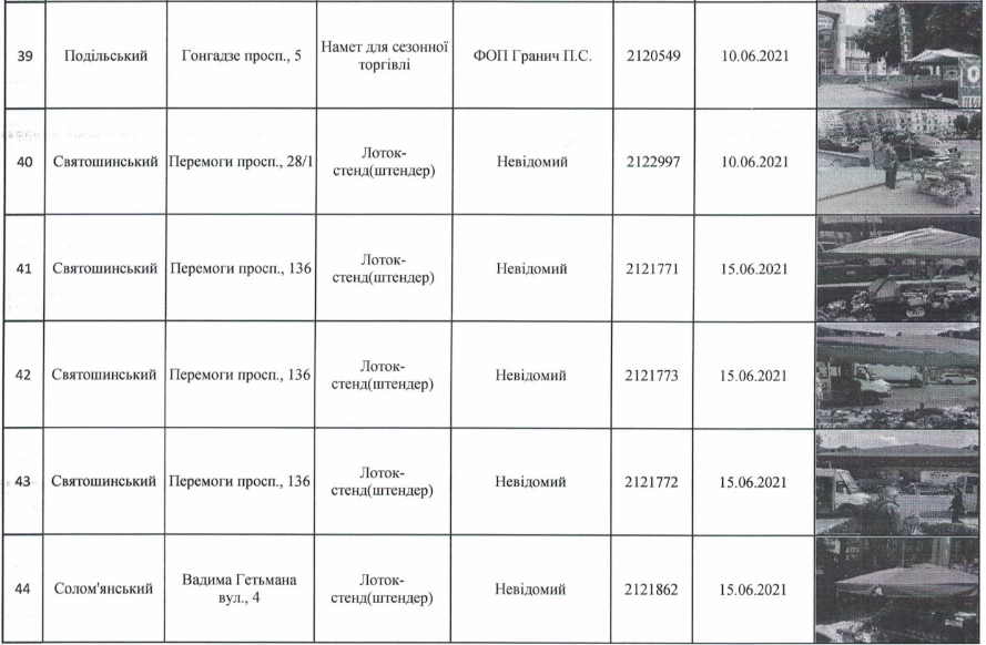 В Департаменте городского благоустройства КГГА решили убрать со столичных улиц более ста временных сооружений (адреса)