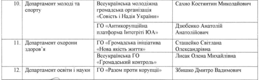 Антикоррупционный совет при мэре Киева согласовал общественников в составе конкурсных комиссий КГГА и РГА