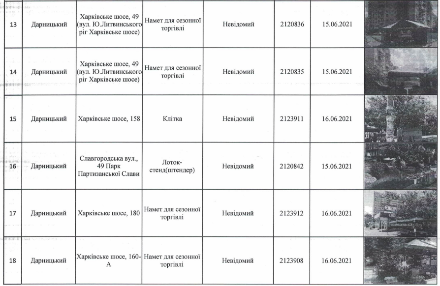 В Департаменте городского благоустройства КГГА решили убрать со столичных улиц более ста временных сооружений (адреса)