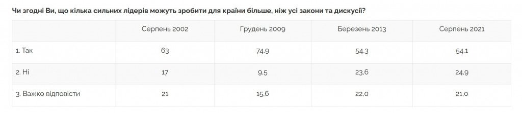 Украинцы, невзирая на все проблемы, гордятся своей Независимостью – результаты соцопросов