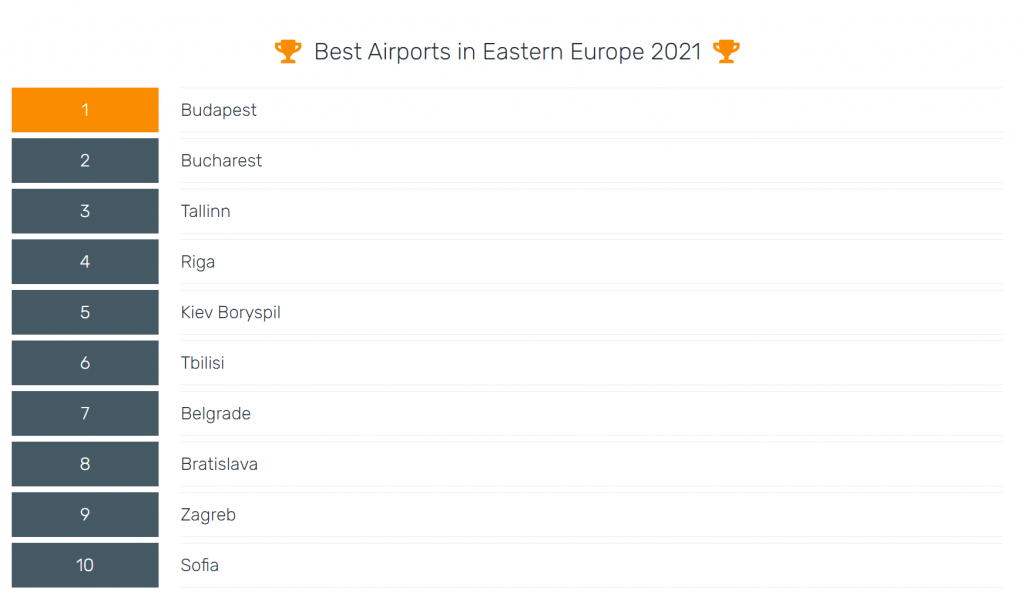 По версии престижной международной премии аэропорт “Борисполь” стал одним из лучших в Восточной Европе