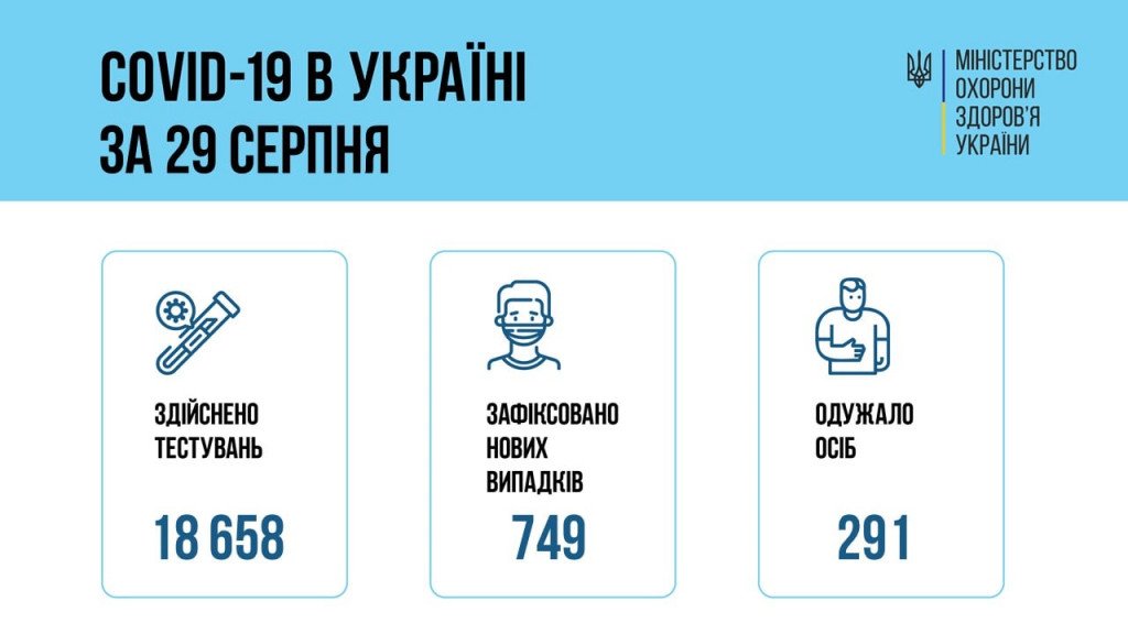 За воскресенье в Украине от коронавируса вакцинировались более 40 тысяч человек