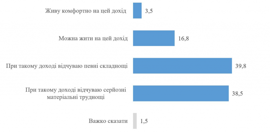 Четыре партии проходят в ВР, еще две под вопросом - результаты соцопросов