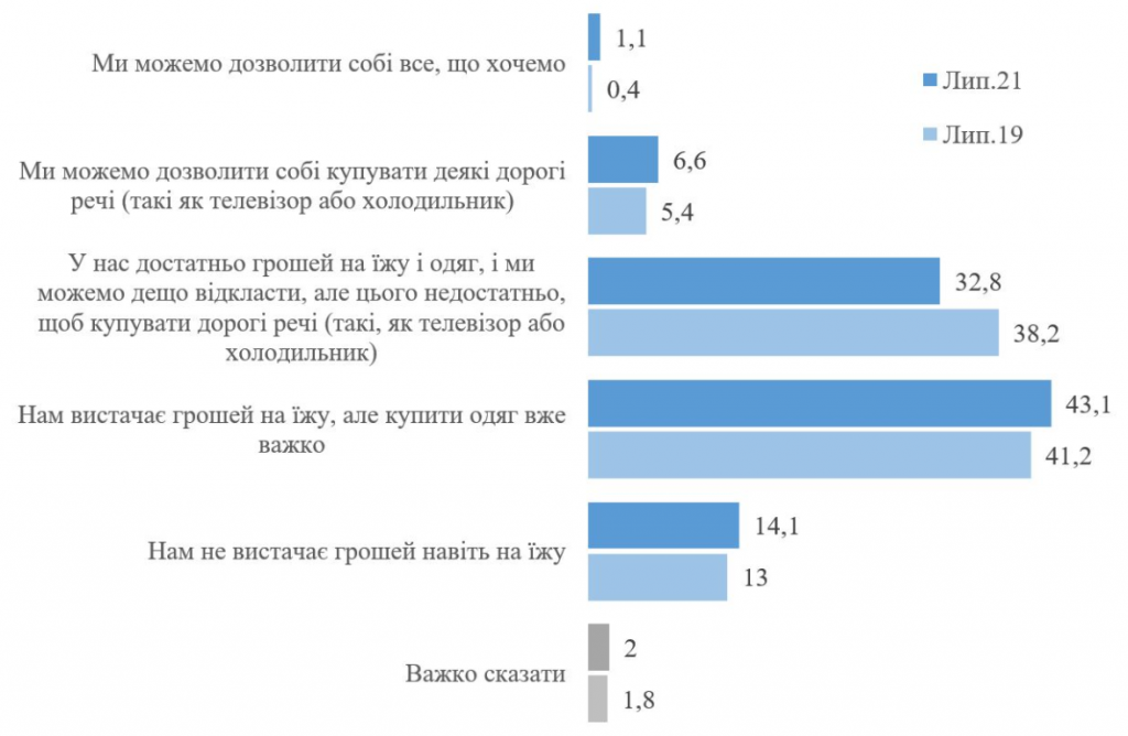 Четыре партии проходят в ВР, еще две под вопросом - результаты соцопросов