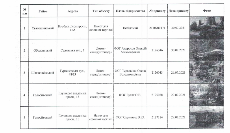 С улиц Киева планируют убрать 129 элементов благоустройства (адреса)