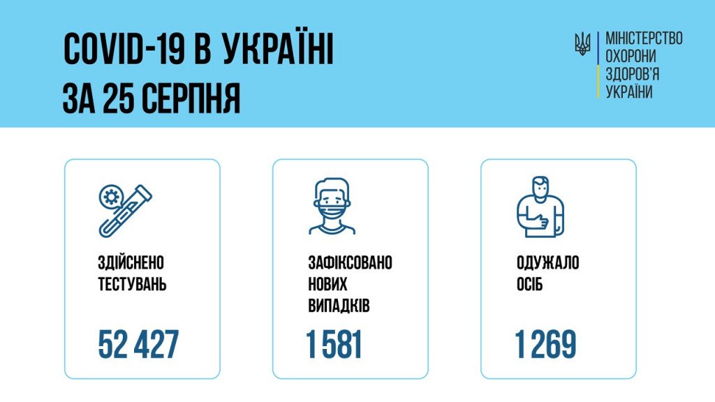 За минувшие сутки от коронавируса в Украине вакцинировано более 160 тысяч человек