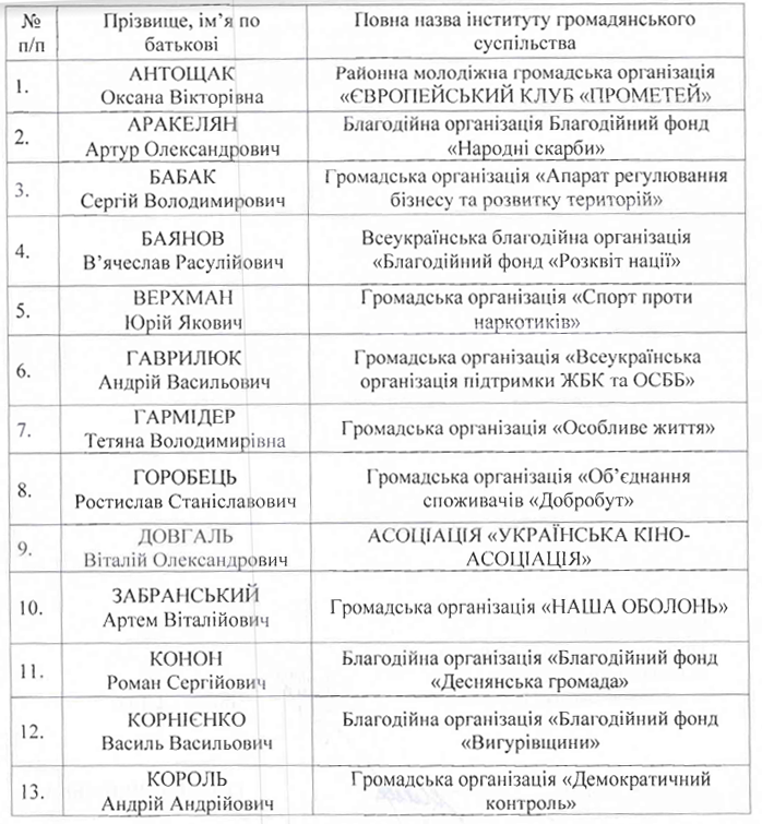 Деснянская РГА утвердила Общественный совет (список)