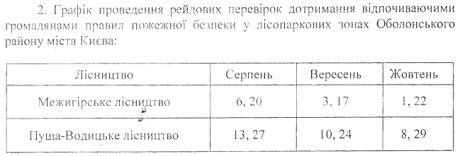 Оболонская РГА решила, как будет бороться с пожарами в лесопарковой зоне района