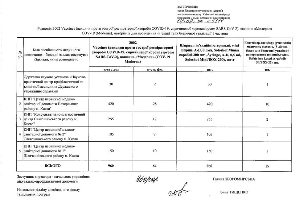 Медучреждения Киева получили вакцину Moderna (список)