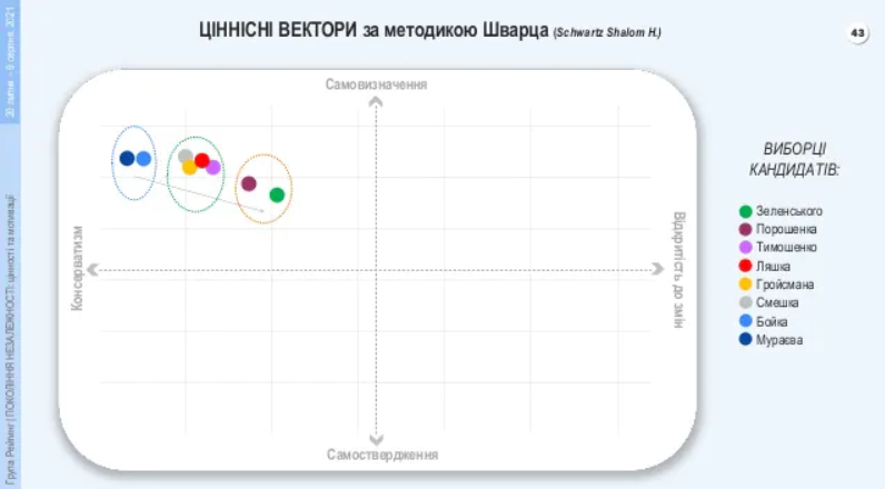 Украинцы, невзирая на все проблемы, гордятся своей Независимостью – результаты соцопросов