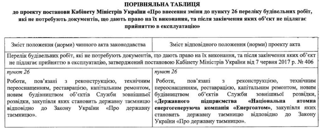 Без погодження ДАБІ: у Зоні відчуження запустили залізницю і готуються відкривати ЦСВЯП