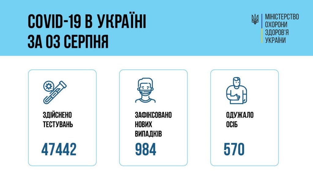 Более 150 тысяч человек было вакцинировано в Украине от коронавируса за прошедшие сутки