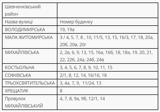 В понедельник, 16 августа, почти для 70 домов в Шевченковском районе Киева отключат газоснабжение (адреса)