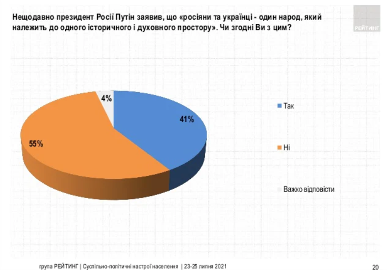 Четыре партии проходят в ВР, еще две под вопросом - результаты соцопросов