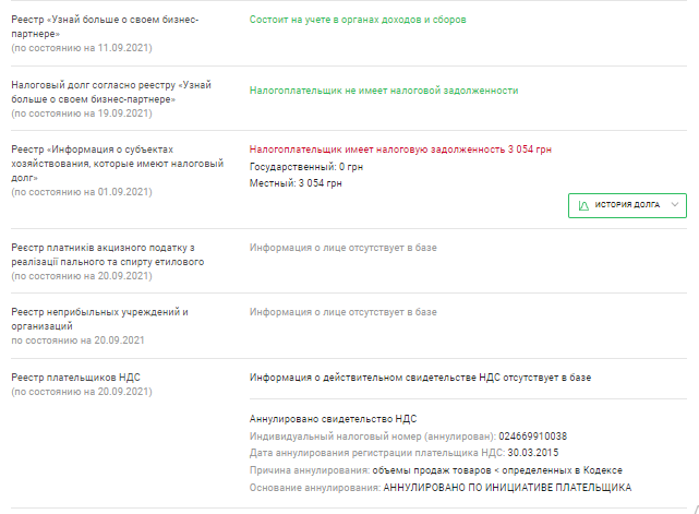 Велика приватизація: Київська обласна рада виставила на продаж 22 тис. квадратних метрів нерухомості