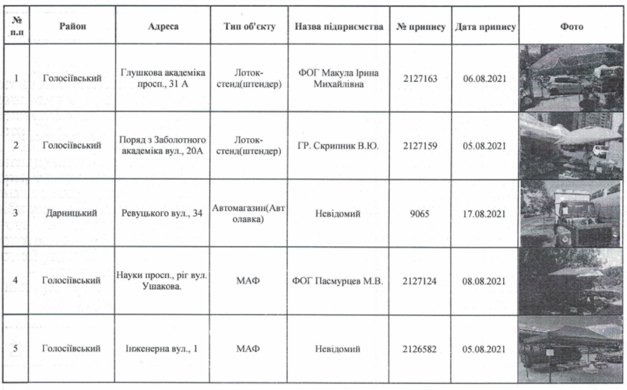 С улиц Киева планируют убрать 84 элемента благоустройства (адреса)