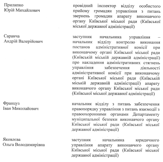 Киевсовет утвердил новый состав Административной комиссии при КГГА